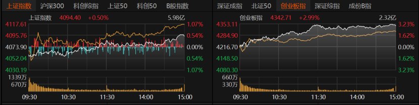 科技仍领涨!A股上半年收官,下半场怎么走